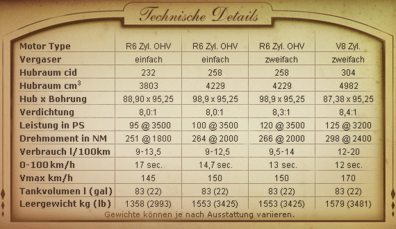 AMC Pacer Motoren�bersicht